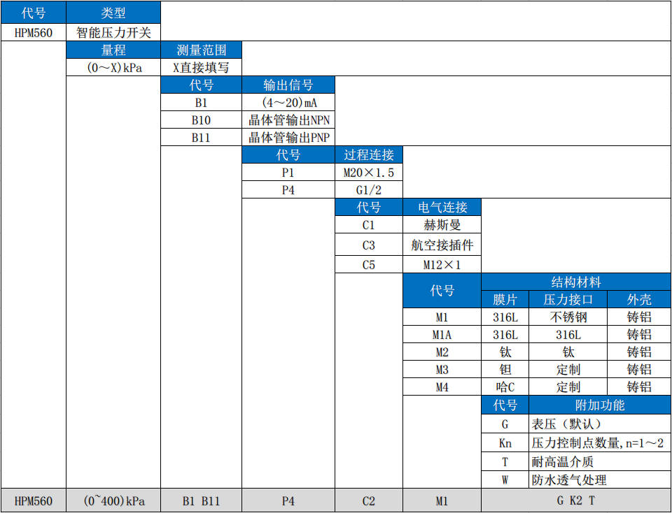 HPM560型智能壓力開關(guān)選型指南